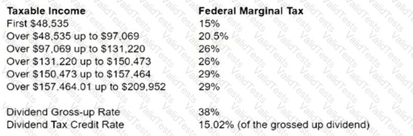 CIFC Question 21